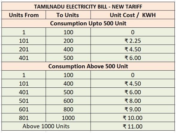 EB New Tariff Electricity Bill Calculation Table Tamil Nadu EB Bill   TNEB New Tariff1 