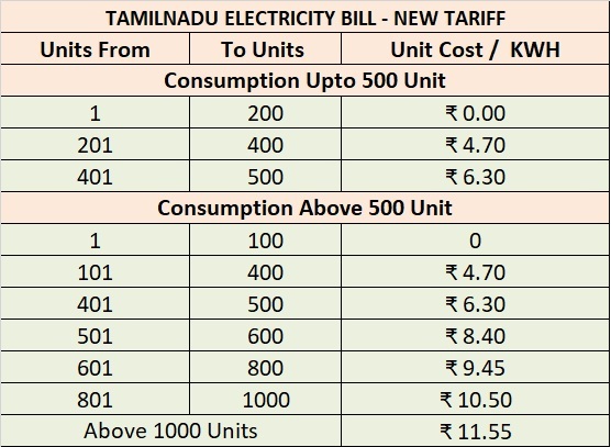 EB Bill New Tariff